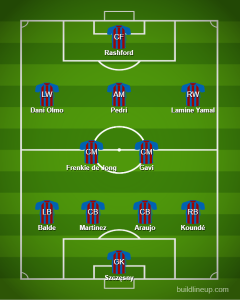 Formasi 4-3-3 dengan Rashford sebagai Penyerang Tengah