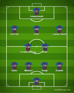 Prediksi Formasi 4‑2‑3‑1 Barcelona 2025/26